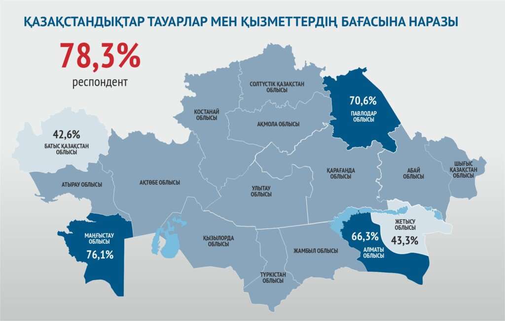 Услуги казахстан