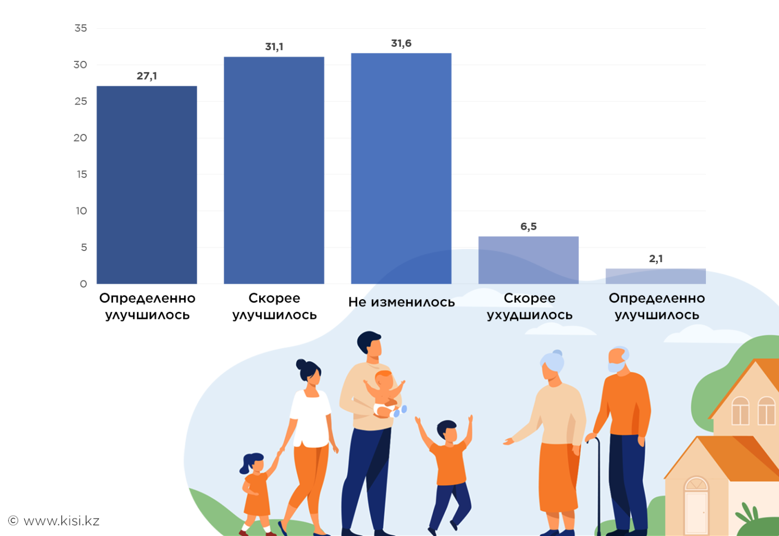 Материальное положение семьи