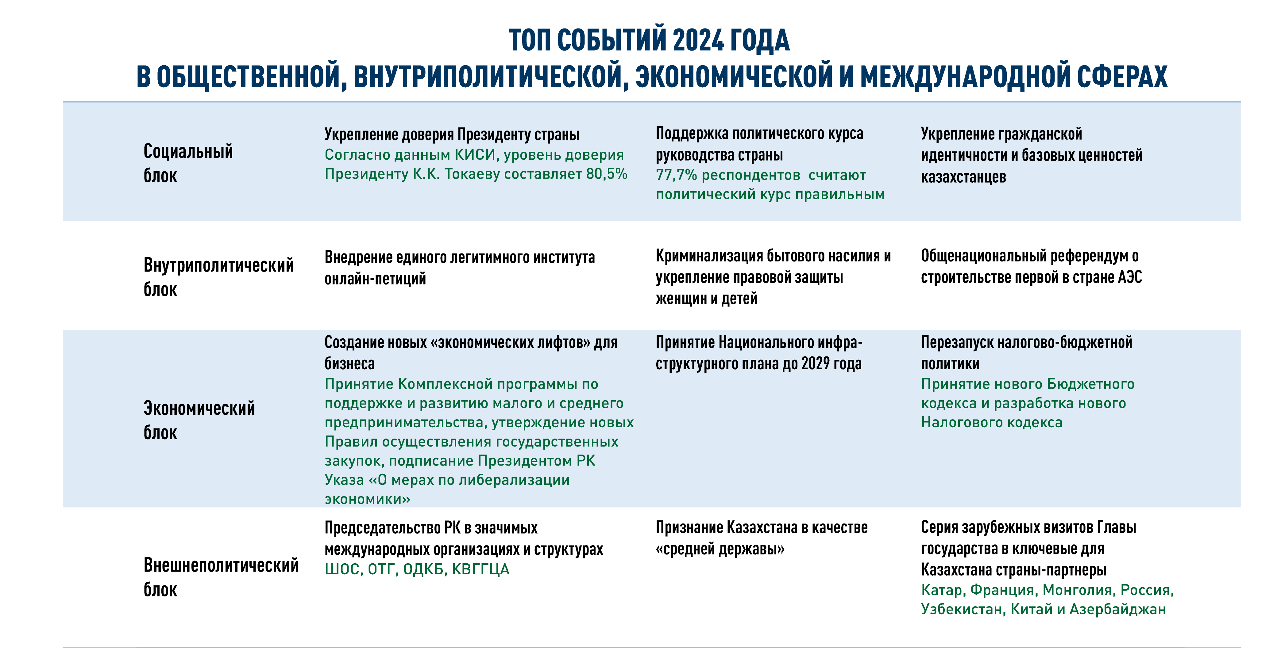 Тренды, события, настроения, достижения