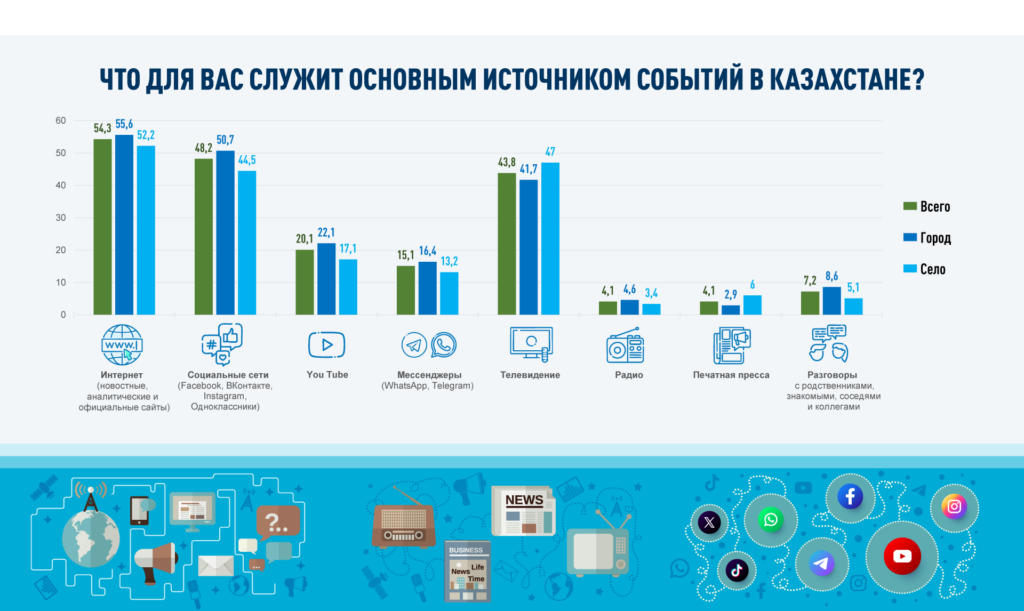 Цифровые привычки XXI века